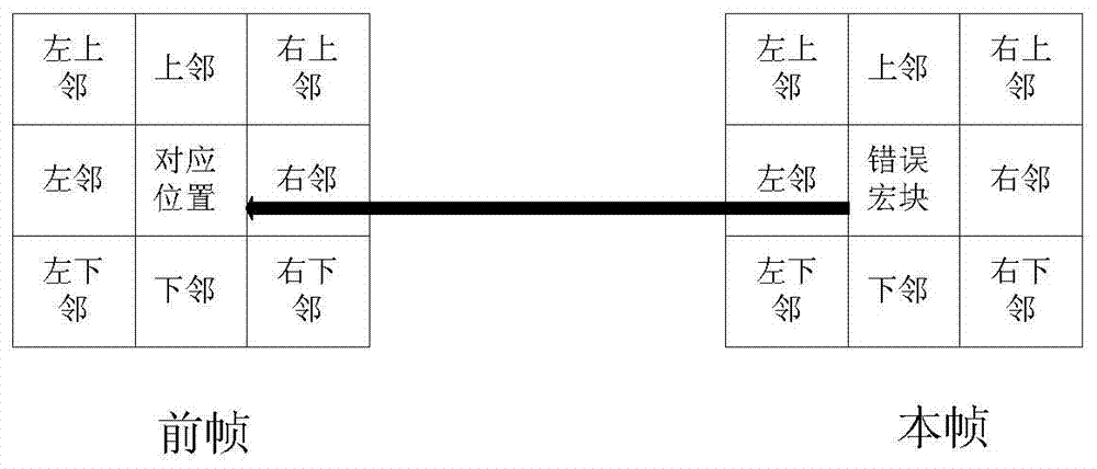 Method and device for recovering I-strip loss or error code