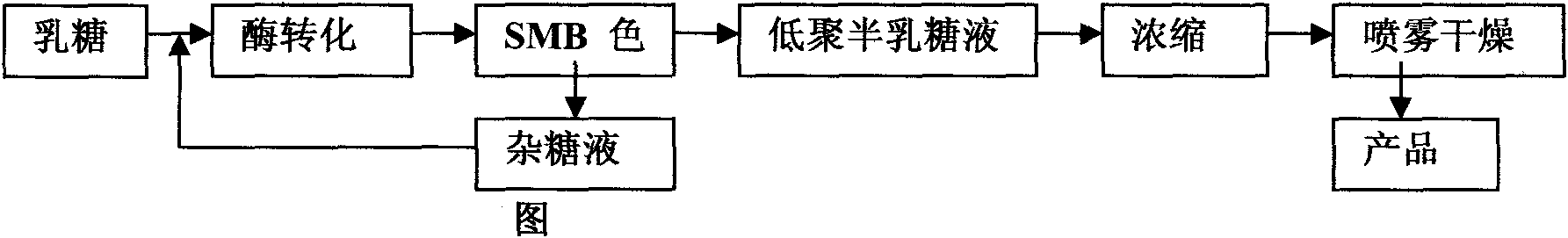 Method for producing high-purity oligomate