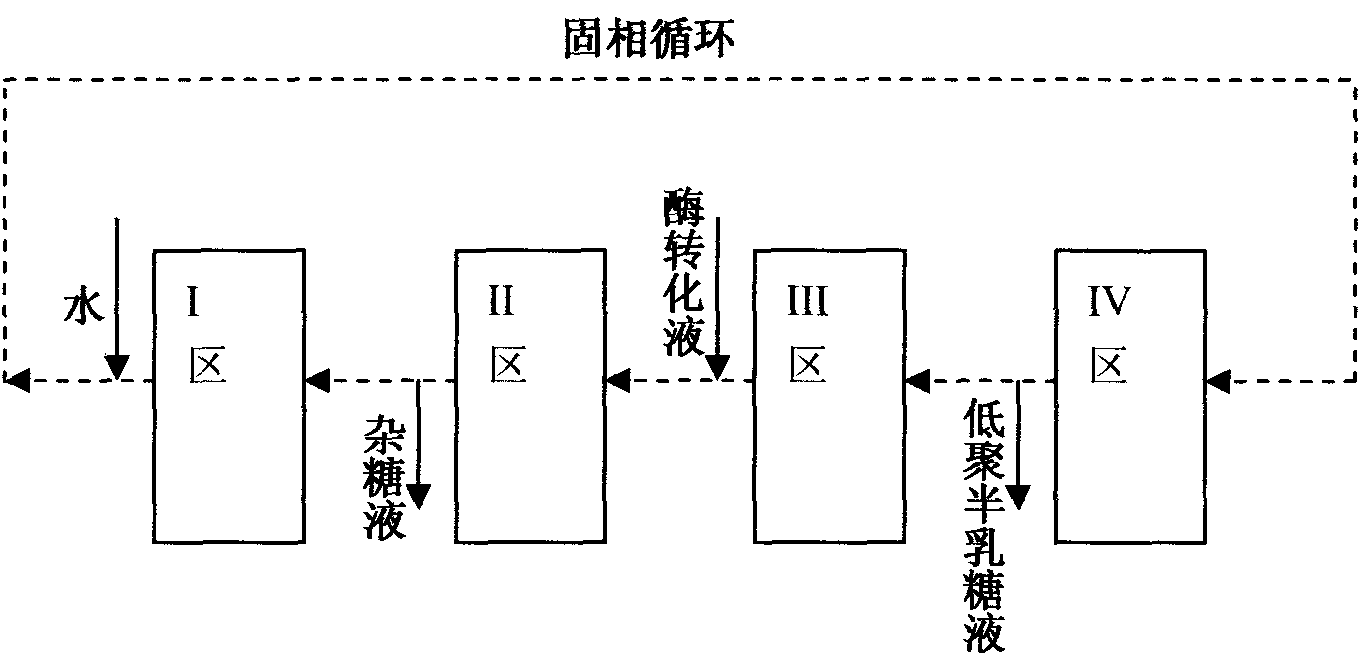 Method for producing high-purity oligomate