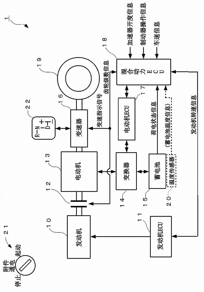 Regenerative control device, hybrid electric vehicle and regeneration control method