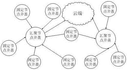 Embedded well cover pressure sensing band system based on Zigbee Ad-Hoc network