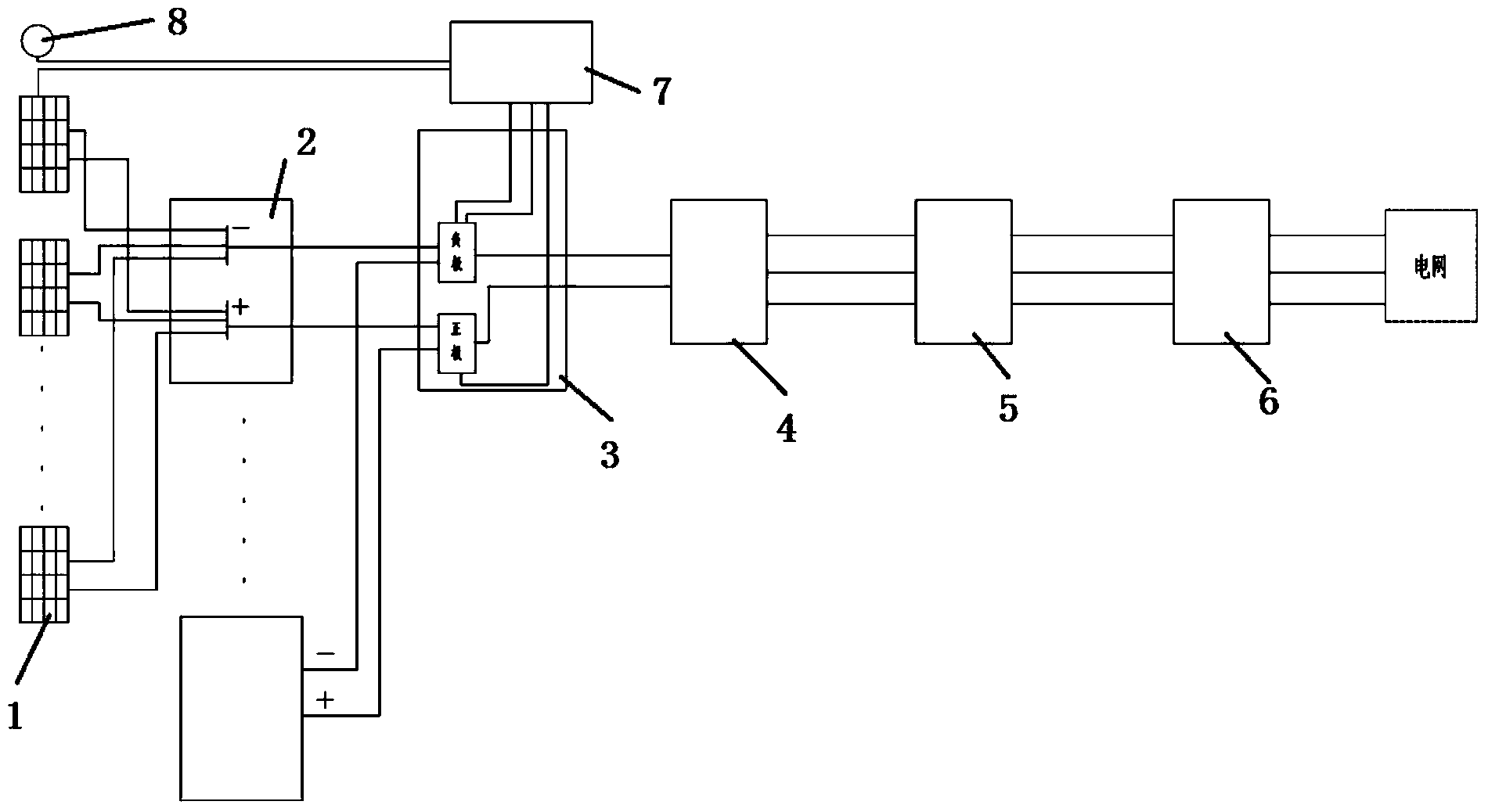 PID recovery system for solar power station