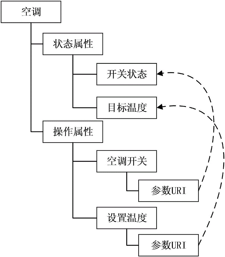 Control method of smart device