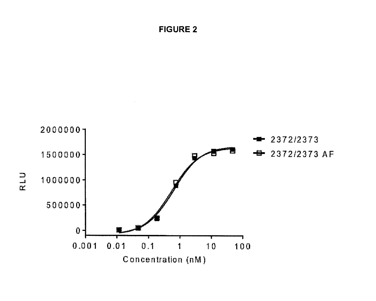 Bispecific Polypeptides to GITR and CTLA-4