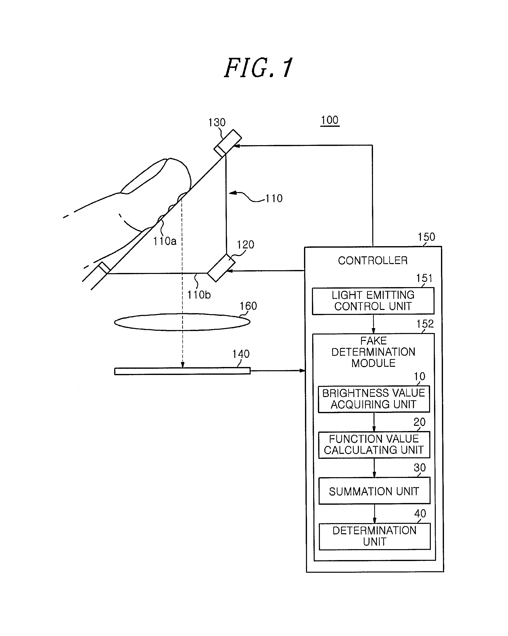 Method and apparatus for identifying fake fingerprint