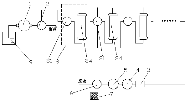 Chromatographic system with double or multiple series columns