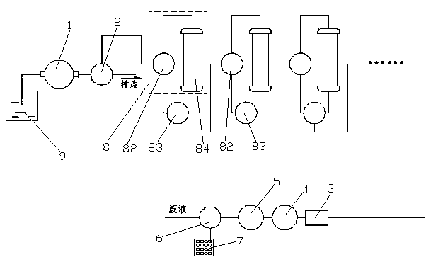 Chromatographic system with double or multiple series columns