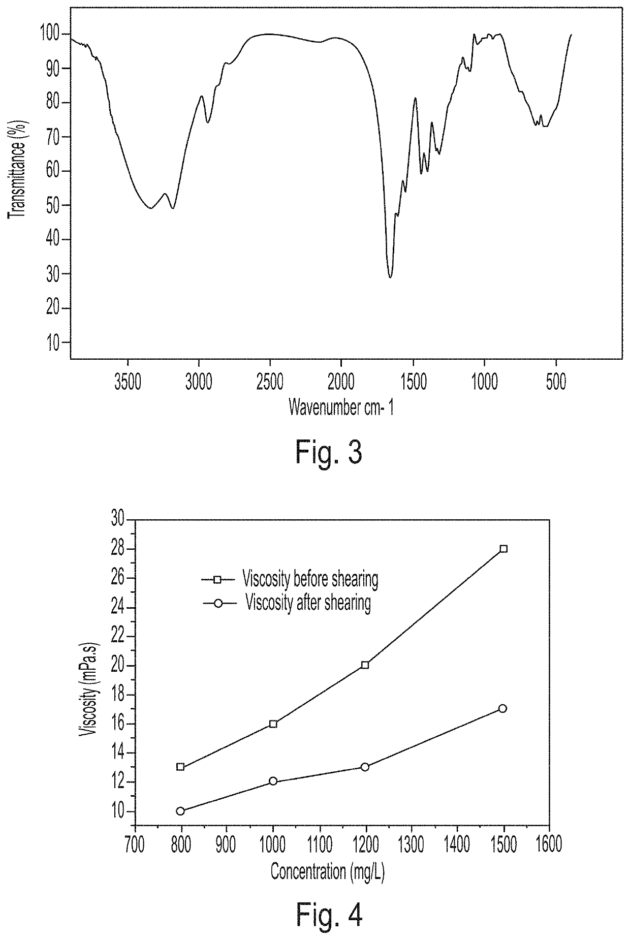 Heavy oil activator and preparation method and use thereof