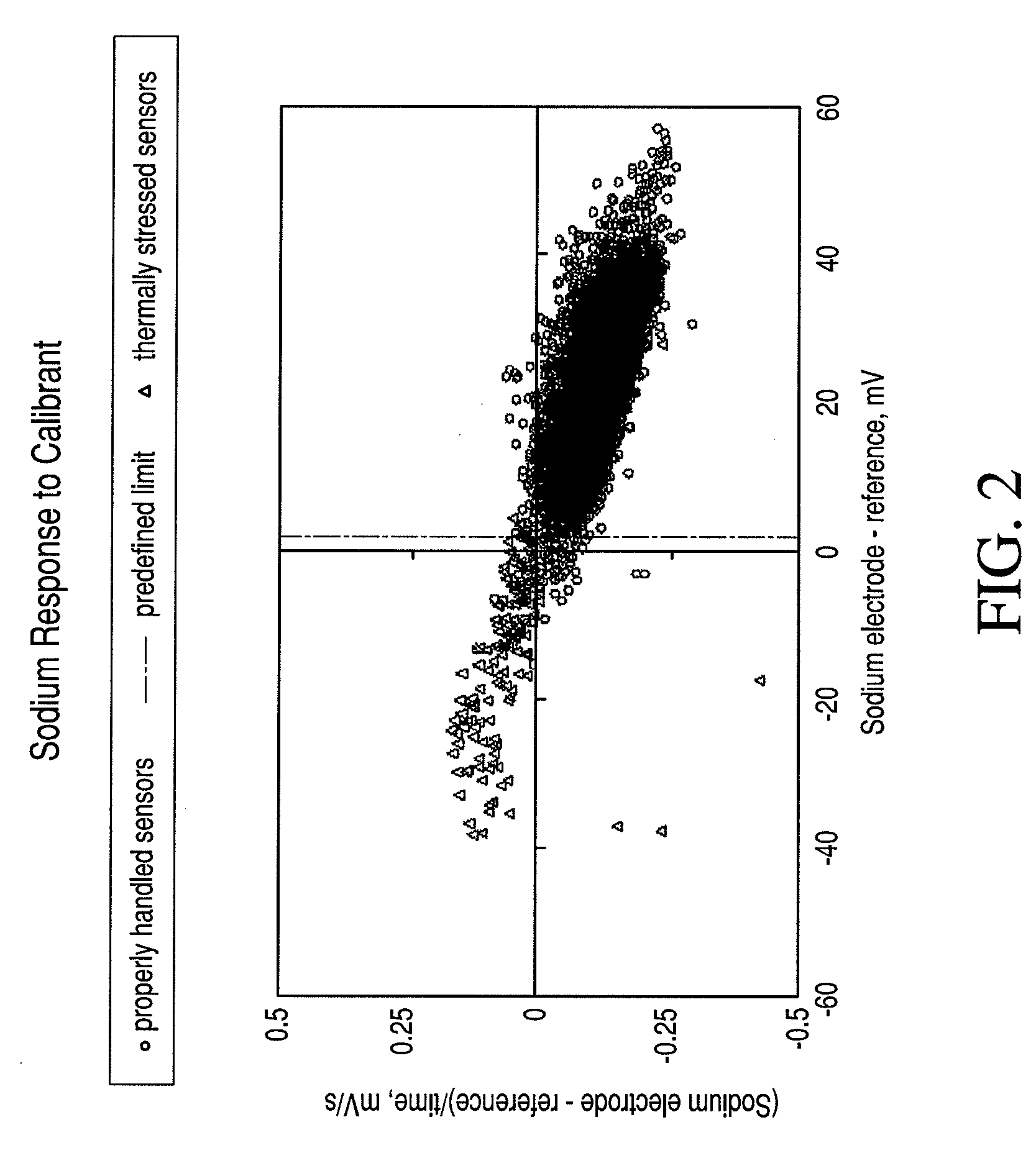 Quality assurance system and method for point-of-care testing