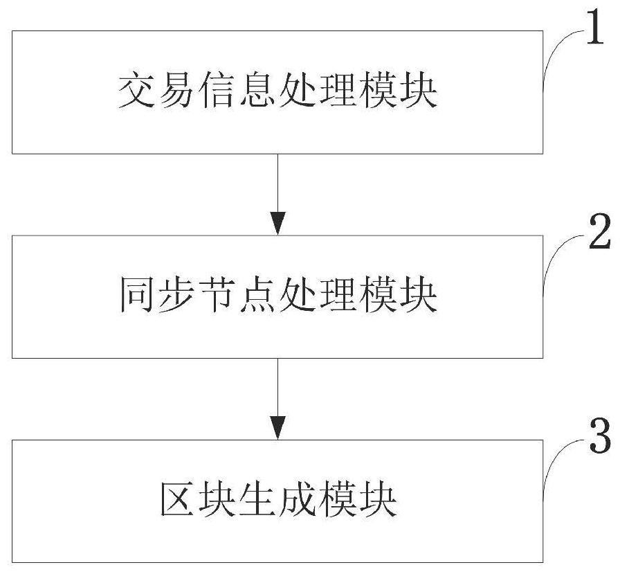 Extensible and secure consensus method and system, storage medium and intelligent terminal