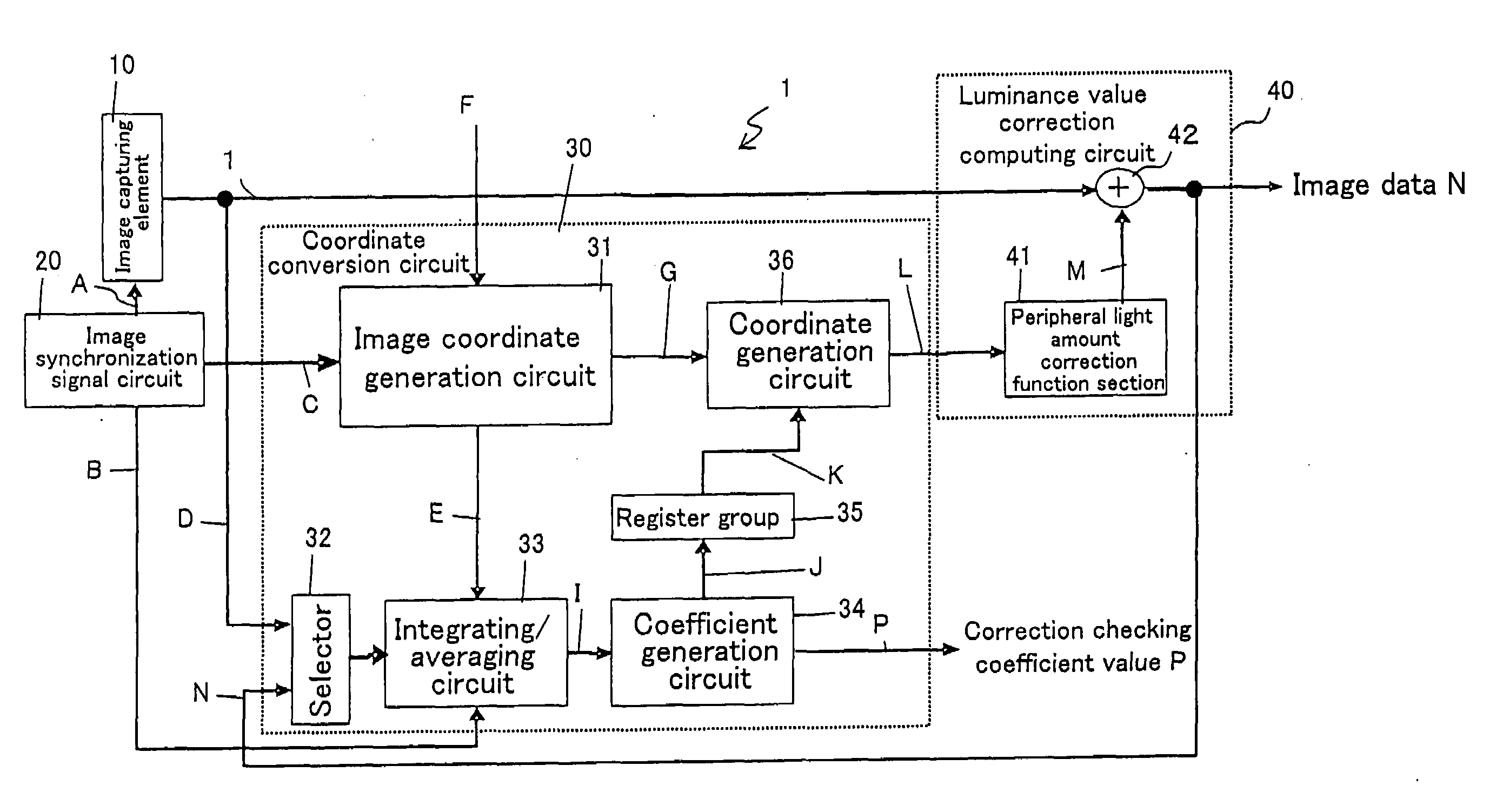 Peripheral Light Amount Correction Apparatus, Peripheral Light Amount Correction Method, Electronic Information Device, Control Program and Readable Recording Medium