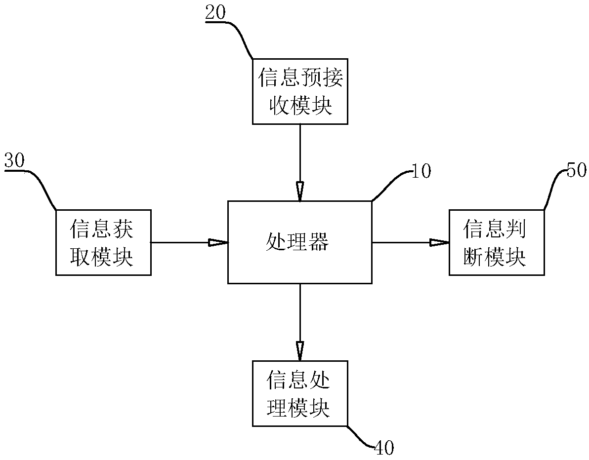 Garment material matching method and system