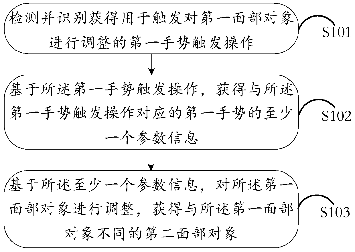 An information processing method and electronic device