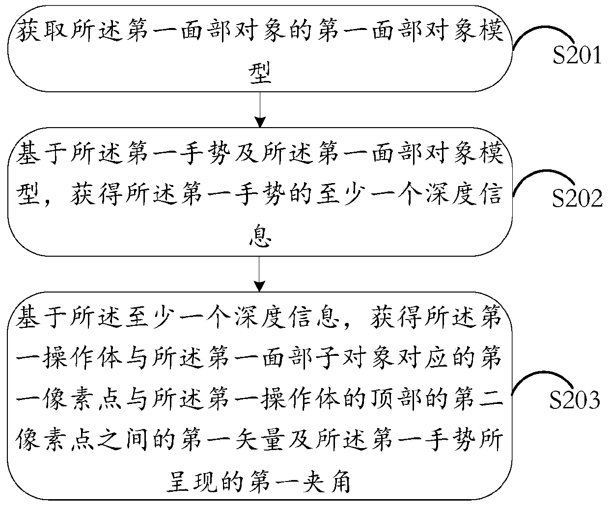 An information processing method and electronic device