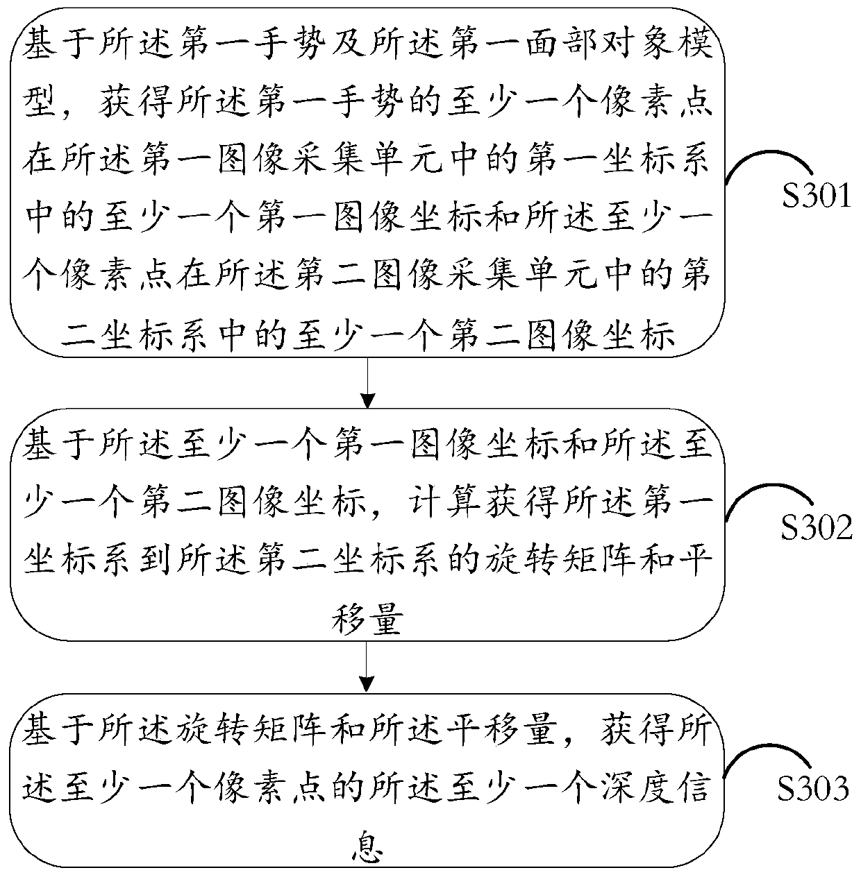 An information processing method and electronic device