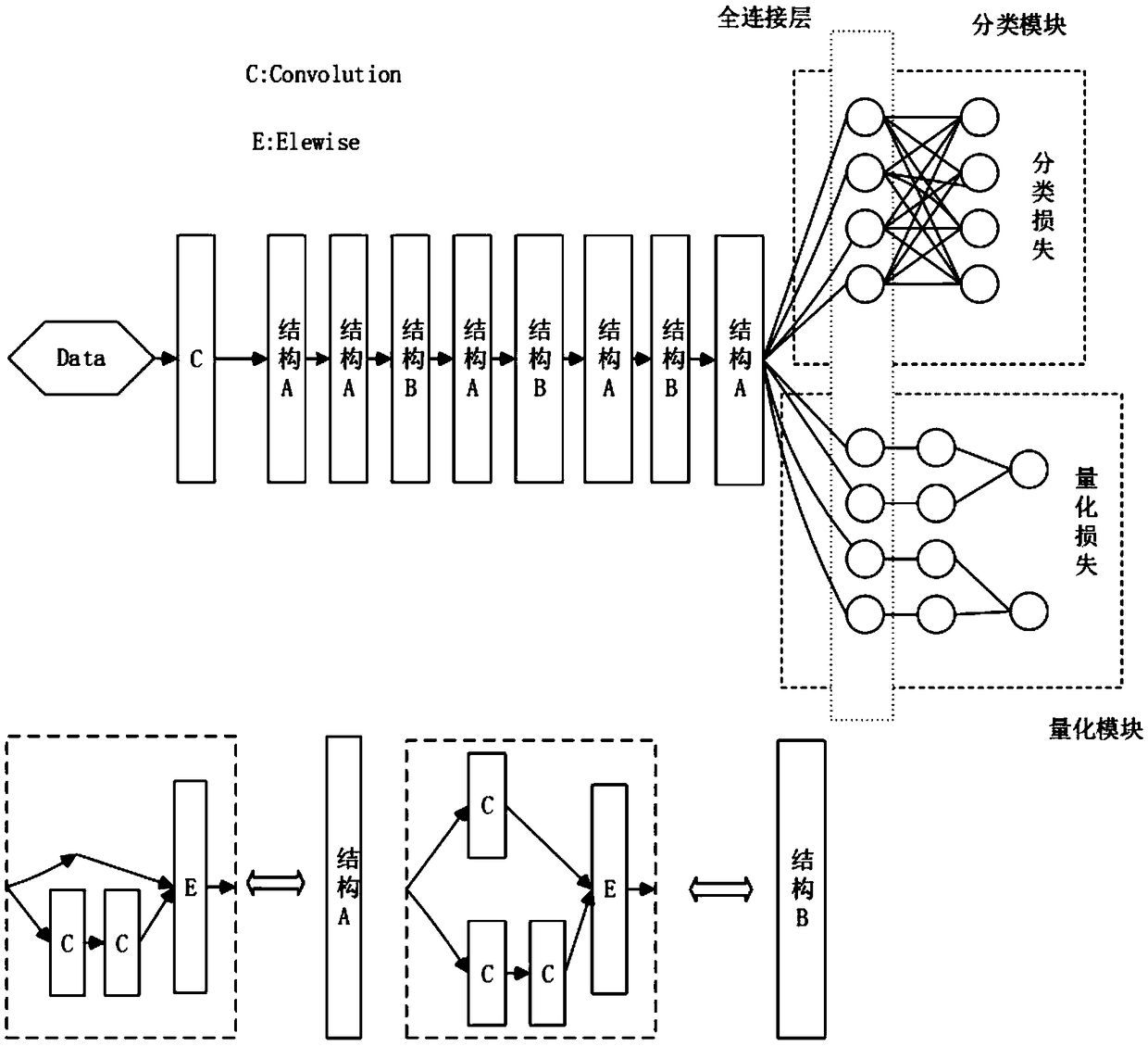 Deep hash and GPU acceleration-based large-scale image retrieval method