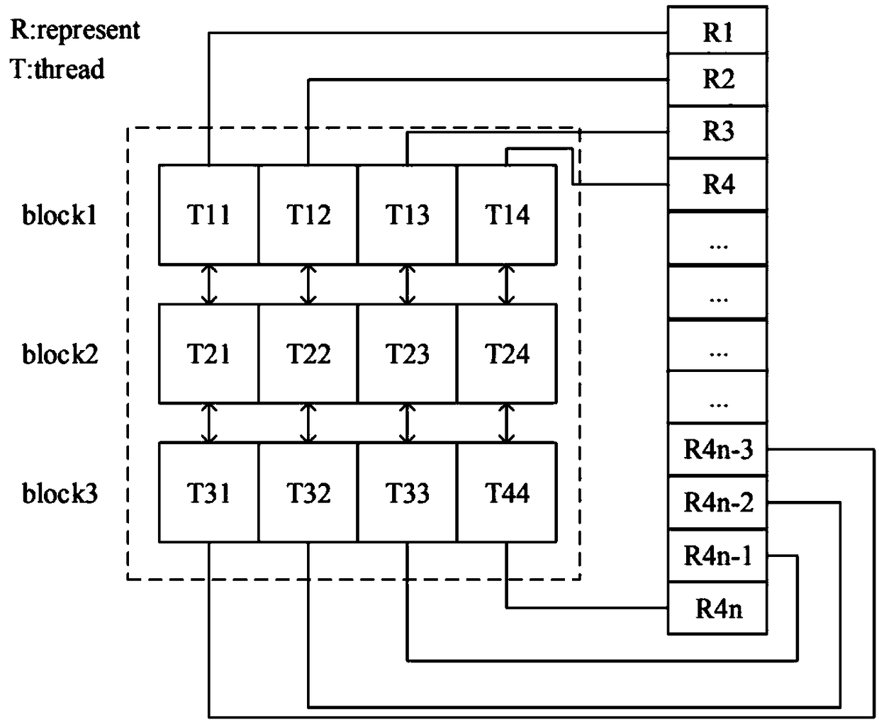 Deep hash and GPU acceleration-based large-scale image retrieval method