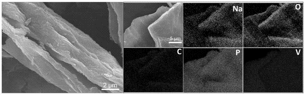 layered na  <sub>3</sub> v  <sub>2</sub> (po  <sub>4</sub> )  <sub>3</sub> @rgo nanocomposites and their preparation methods and applications