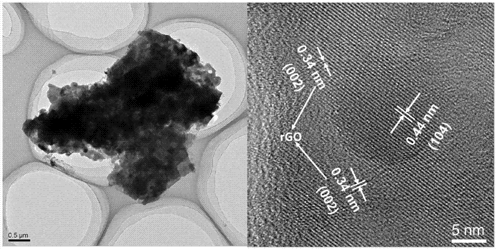 layered na  <sub>3</sub> v  <sub>2</sub> (po  <sub>4</sub> )  <sub>3</sub> @rgo nanocomposites and their preparation methods and applications