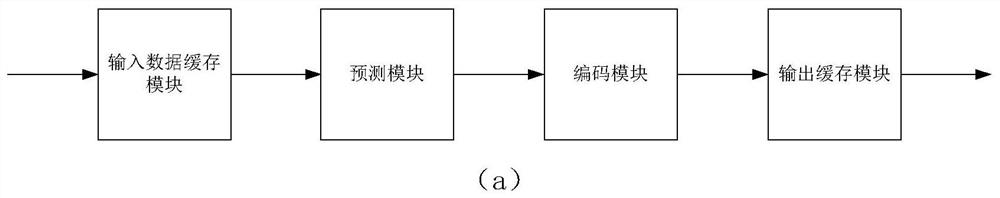 Image high-speed compression method and system based on FPGA under JPEG-LS lossless compression standard