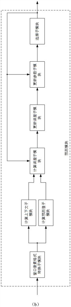 Image high-speed compression method and system based on FPGA under JPEG-LS lossless compression standard