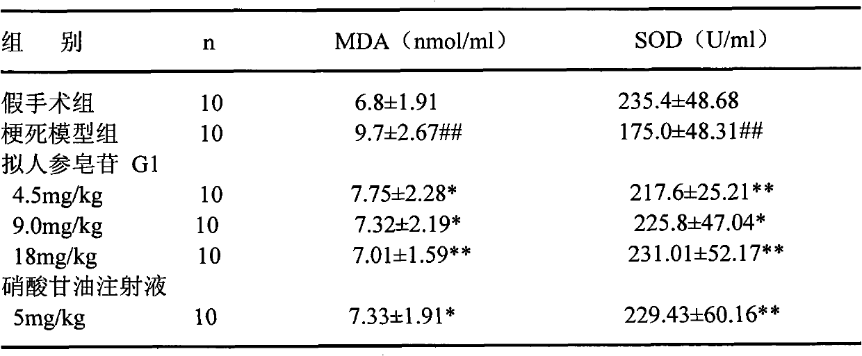 Pseudoginsenoside G1 and extraction method and medicinal applications thereof