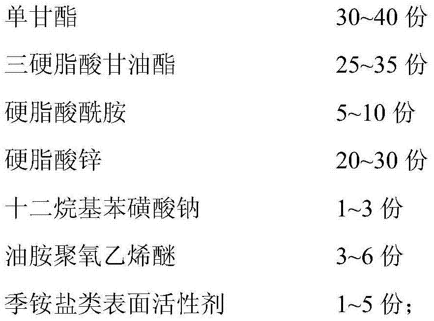 Expandable polystyrene particle coating agent and preparation method and application thereof