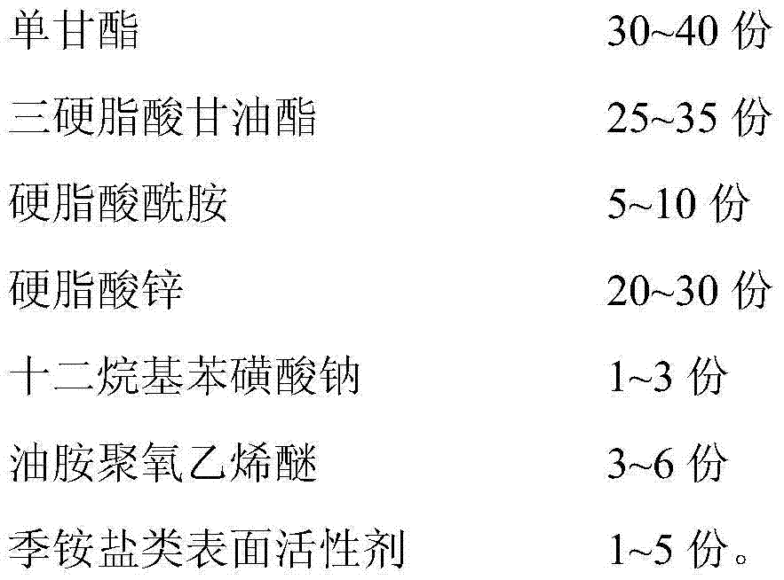 Expandable polystyrene particle coating agent and preparation method and application thereof