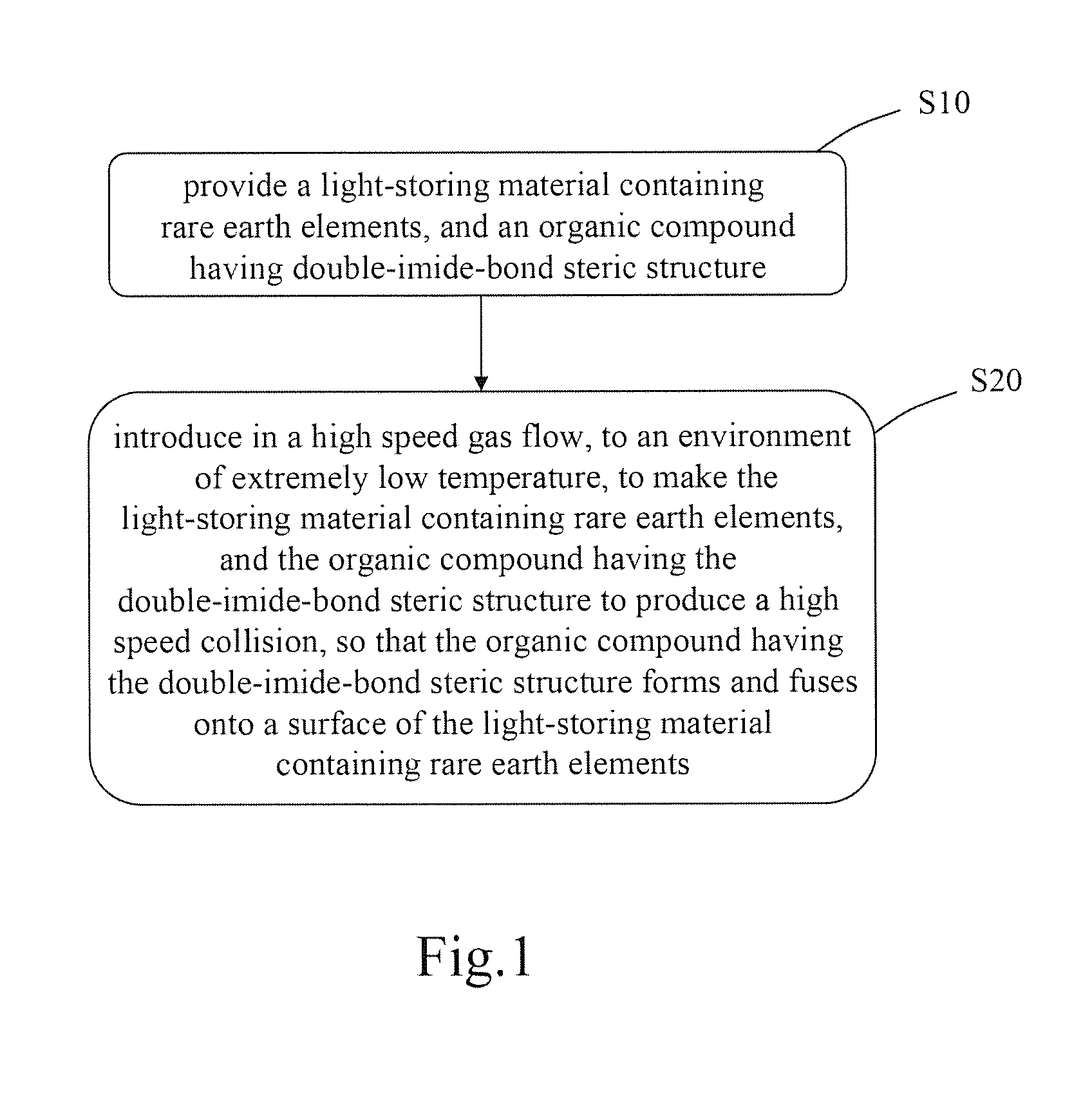 Multi-wavelength composite light-storing powder and method of manufacturing and applying the same