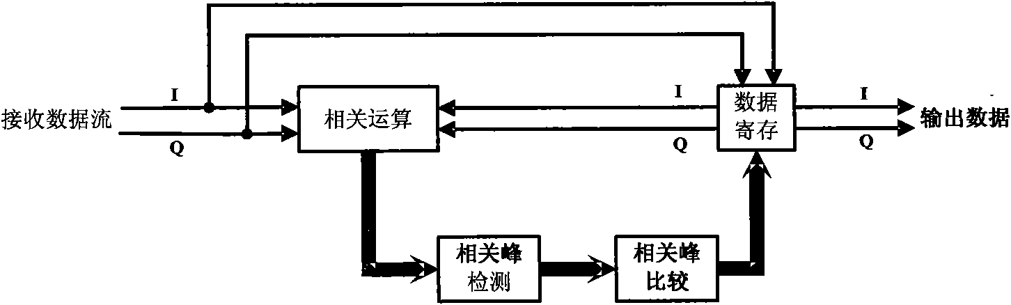 Method for measuring and compensating satellite communication link carrier frequency offset