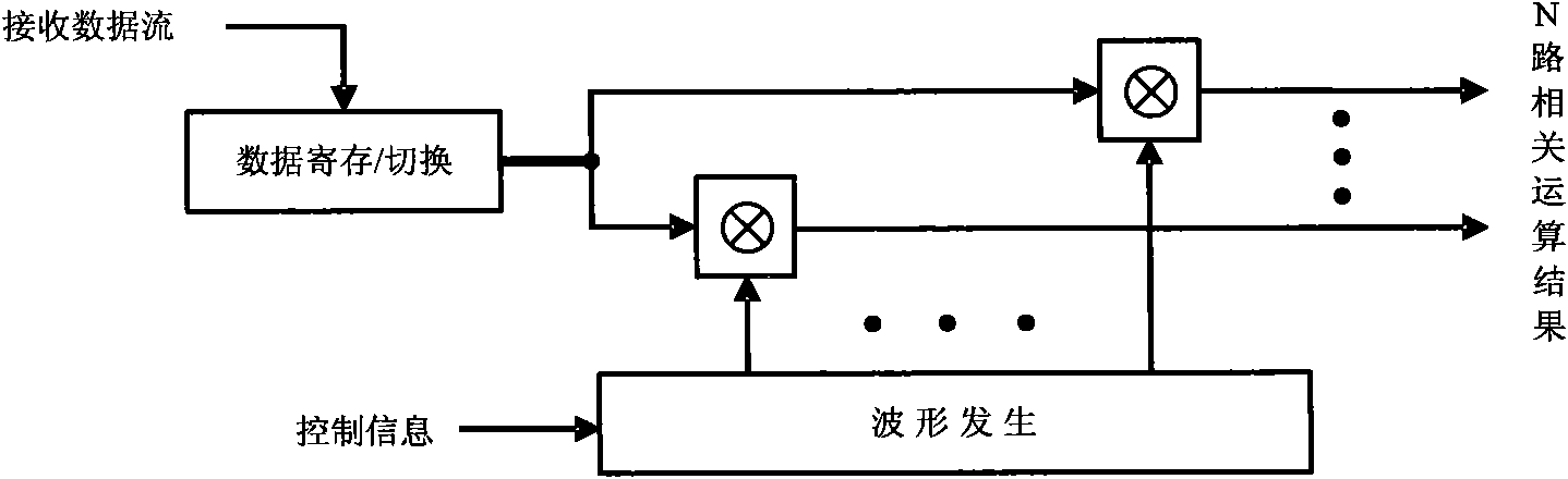 Method for measuring and compensating satellite communication link carrier frequency offset