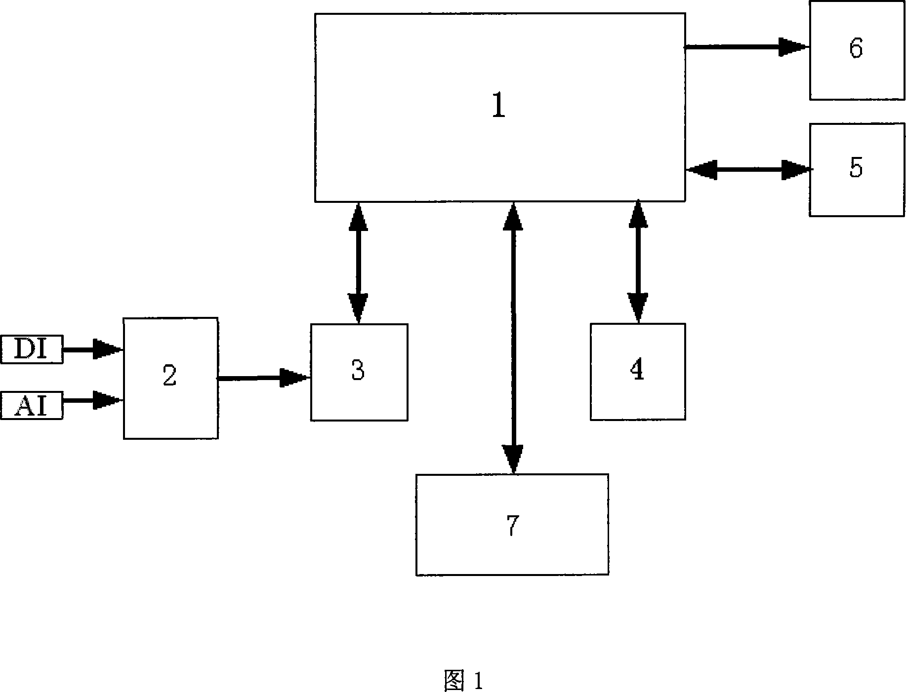 De-excitation system performance test analysing method and test analyzer thereof