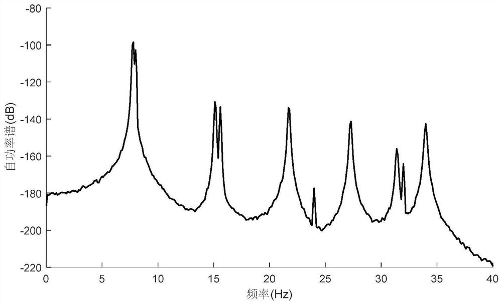 Harmonic wave component detection method based on frequency spectrum variance