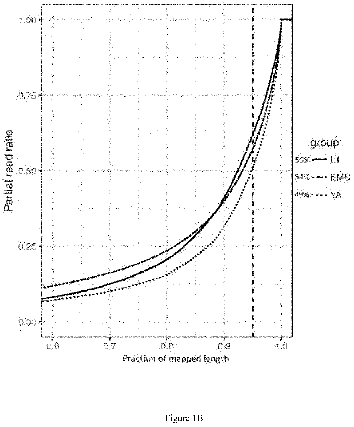 Method for identifying RNA isoforms in transcriptome using Nanopore RNA reads