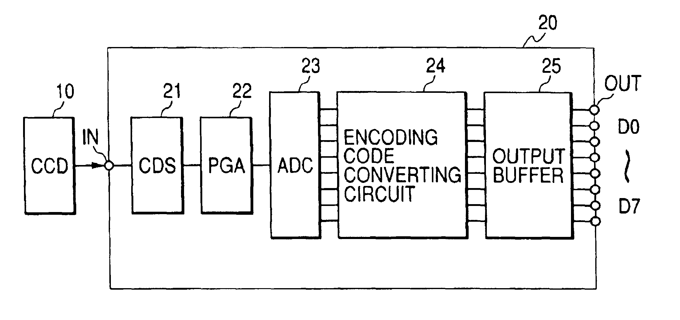 Semiconductor integrated circuit device and imaging system