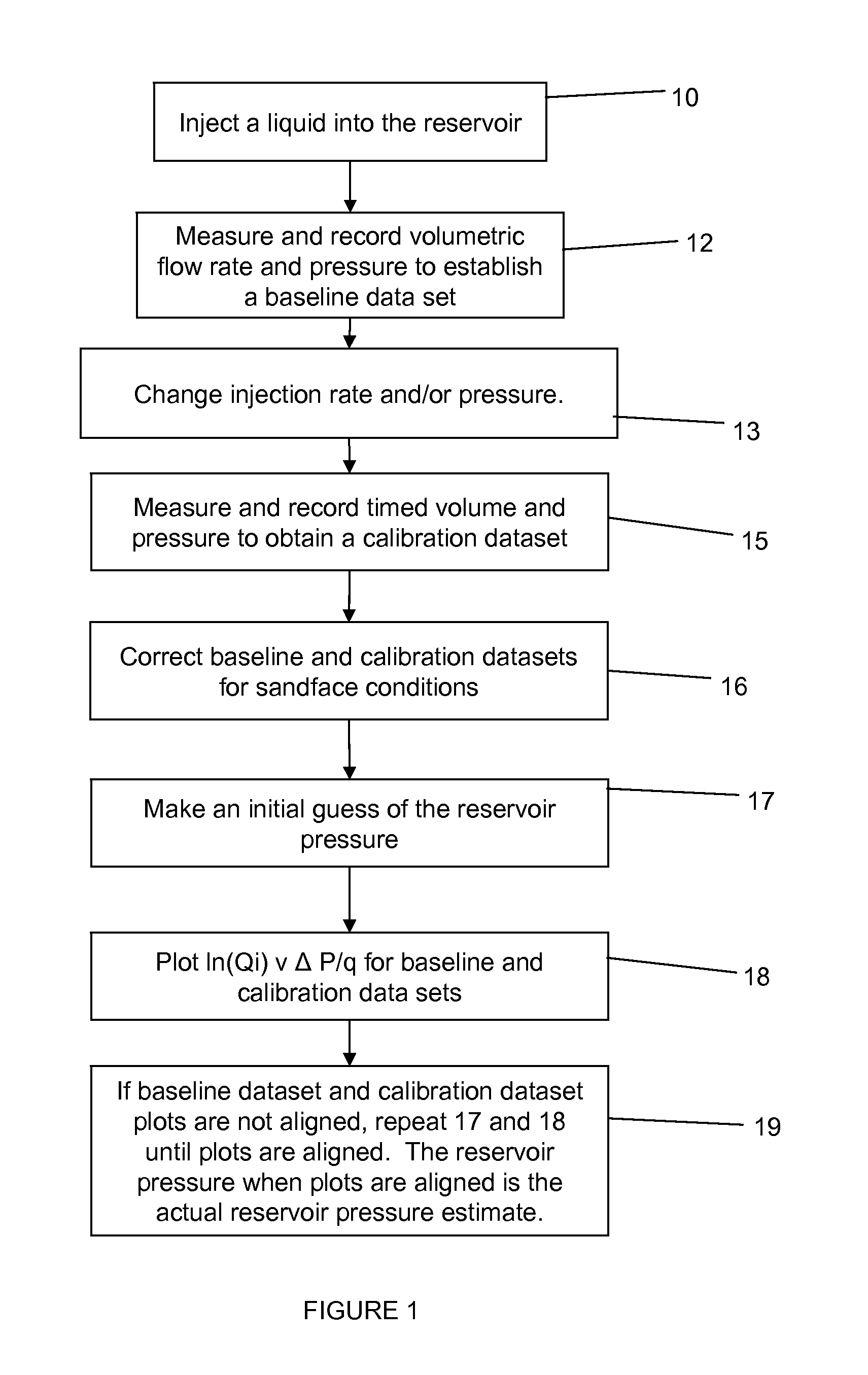 Method of determining reservoir pressure