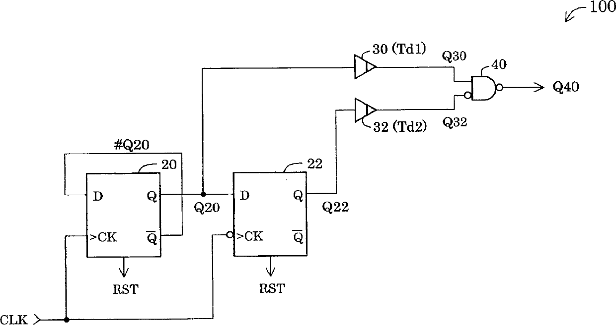 Formation of pulse signal from clock signal