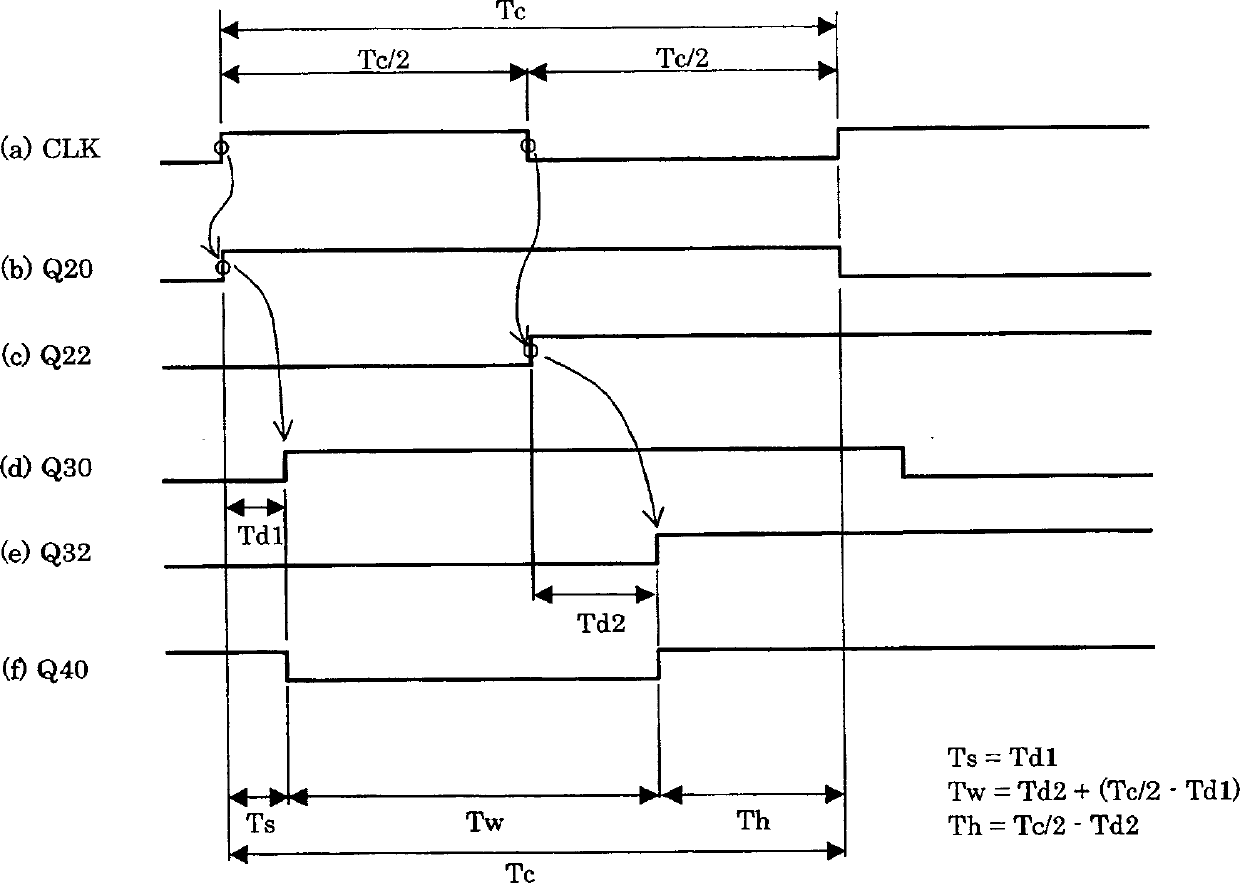 Formation of pulse signal from clock signal