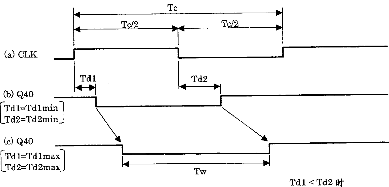 Formation of pulse signal from clock signal