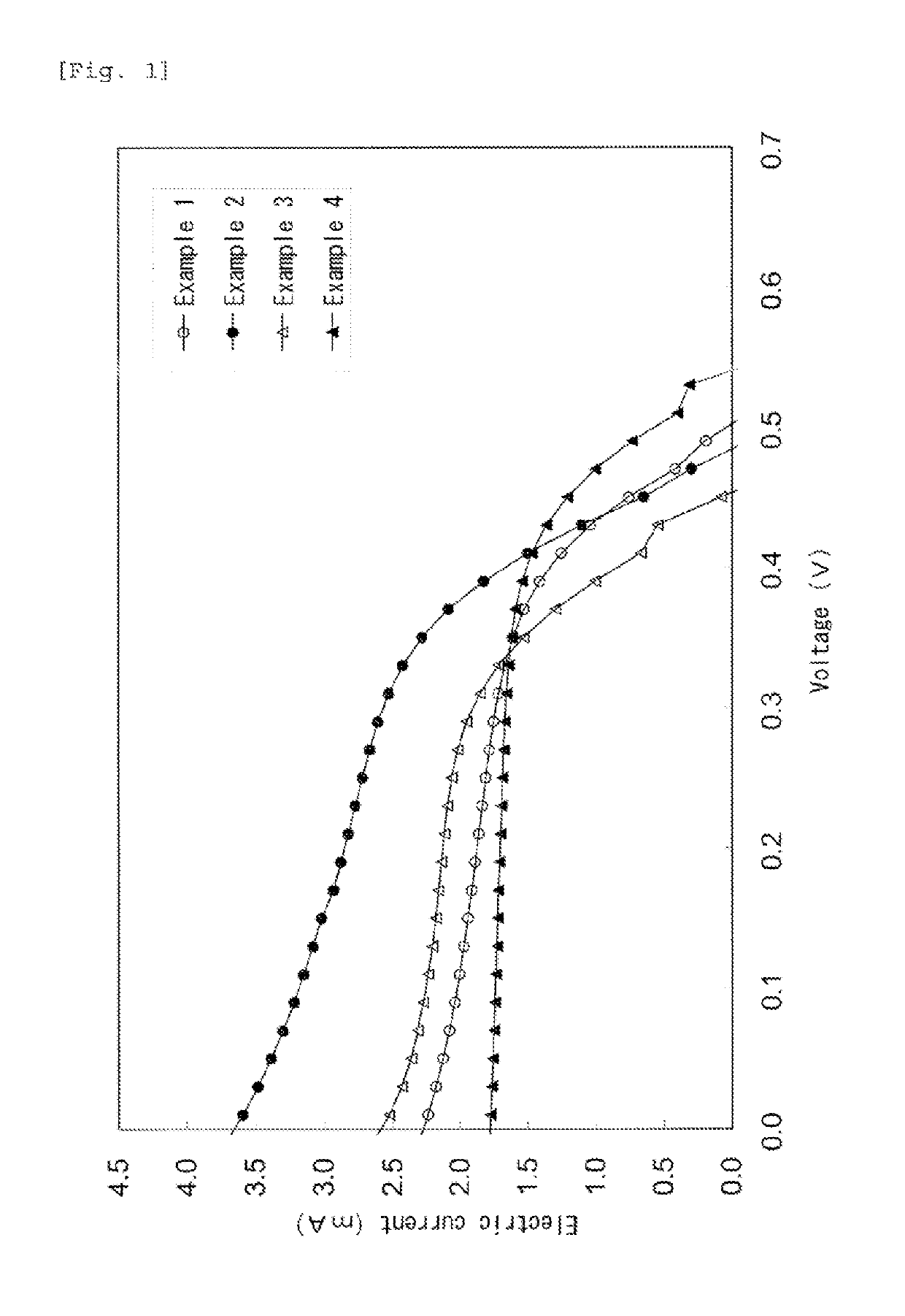 Photoelectric conversion layer composition and photoelectric conversion element