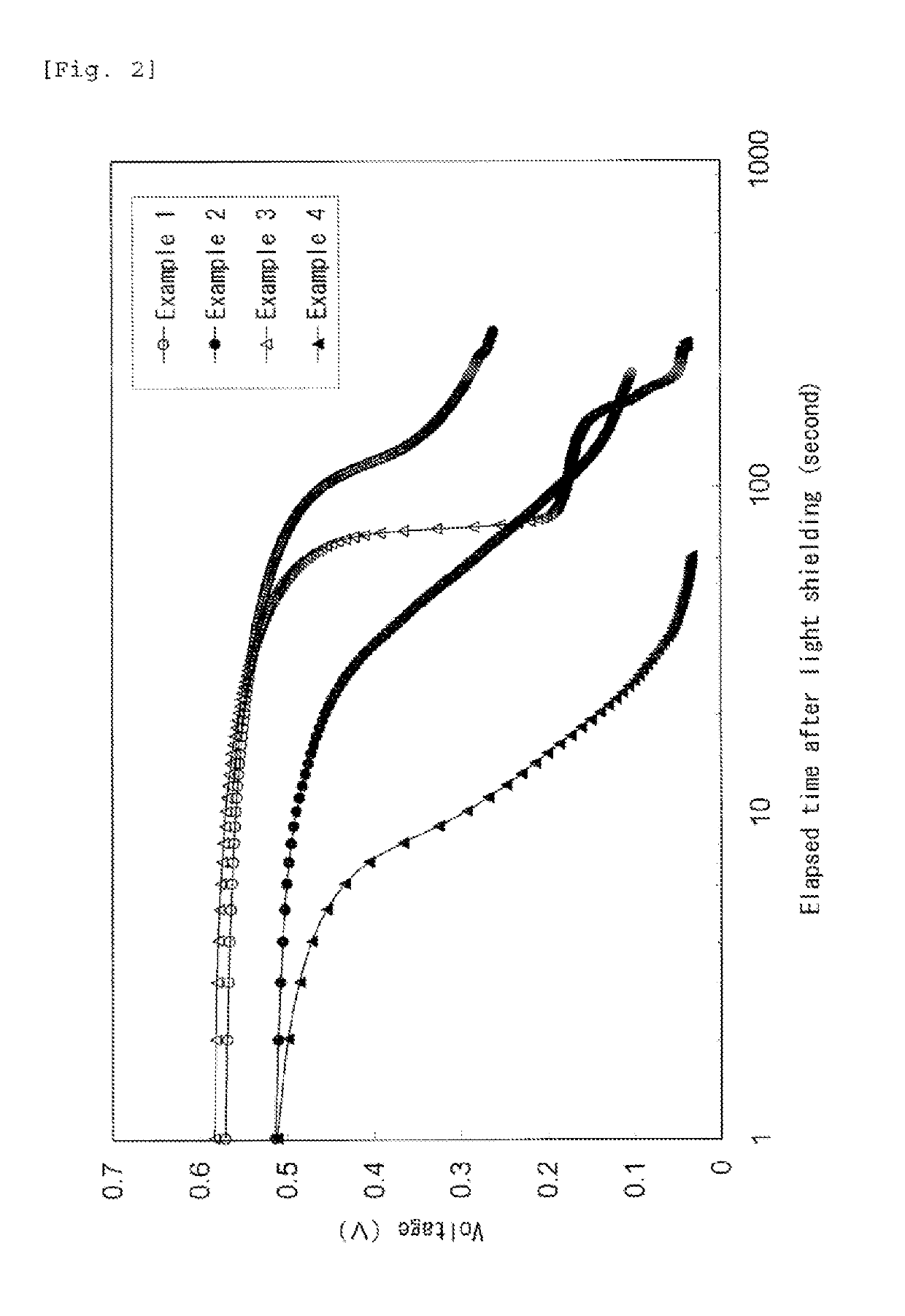 Photoelectric conversion layer composition and photoelectric conversion element