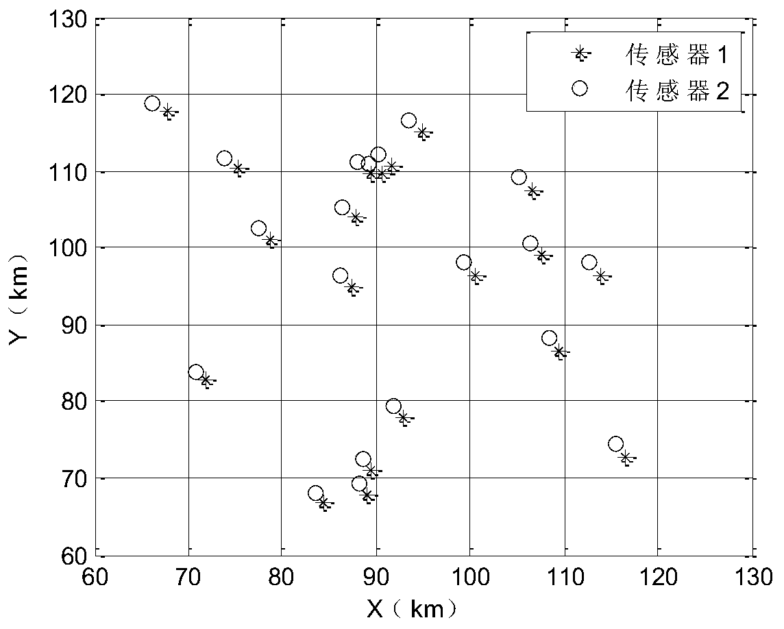 Track correlation method and device