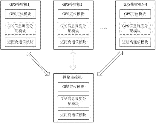 Quick starting method of GPS (Global Position System) receiver and cooperative GPS receiver system