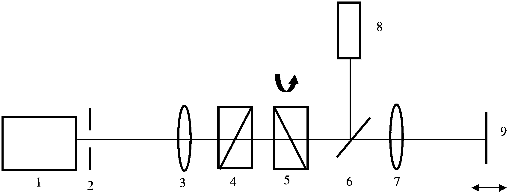 Laser damage testing device for optical thin film