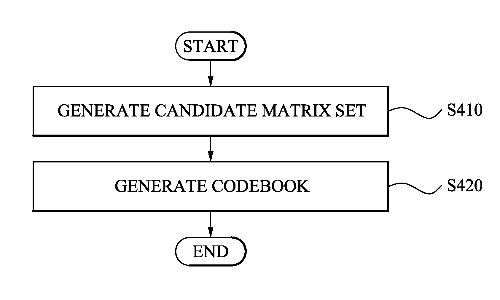 Apparatus and method of generating codebook for multiple input multiple output communication system