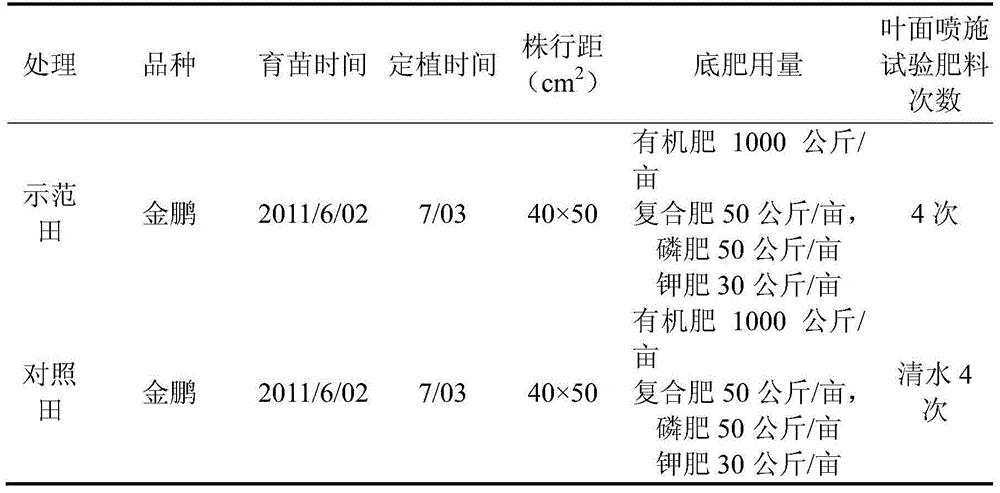 Preparing process of EDDHA-Fe (ethydiaminedhephen acetic-Fe)