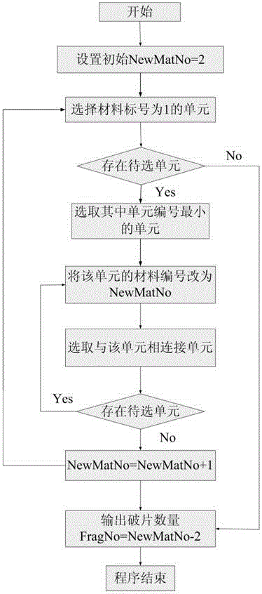 An automatic statistical method for fragment quantitative information based on ls-dyna calculation results