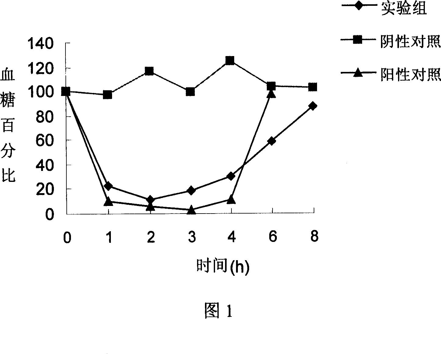 Oral insulin compound medicine preparation and its preparing method