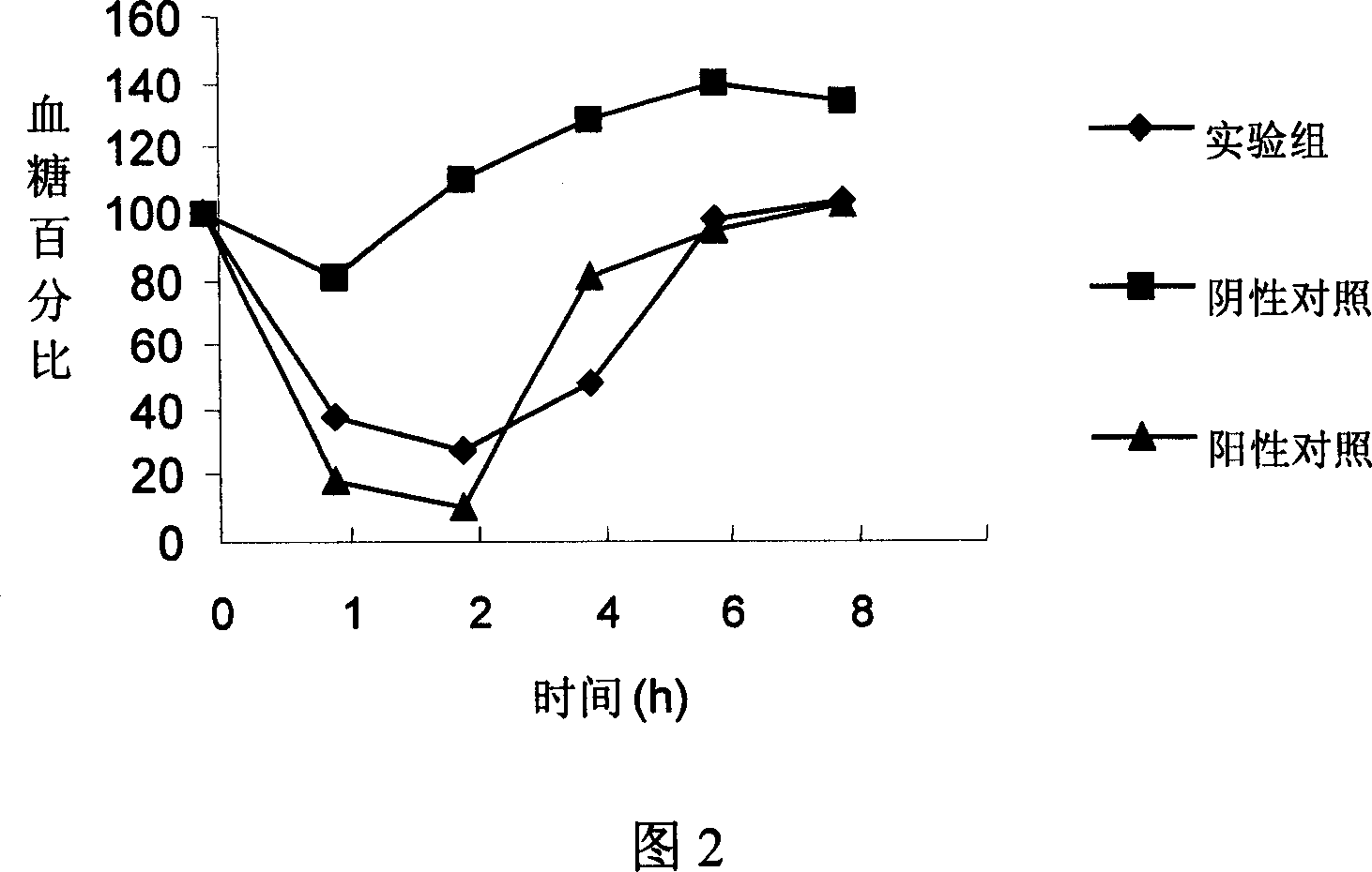 Oral insulin compound medicine preparation and its preparing method