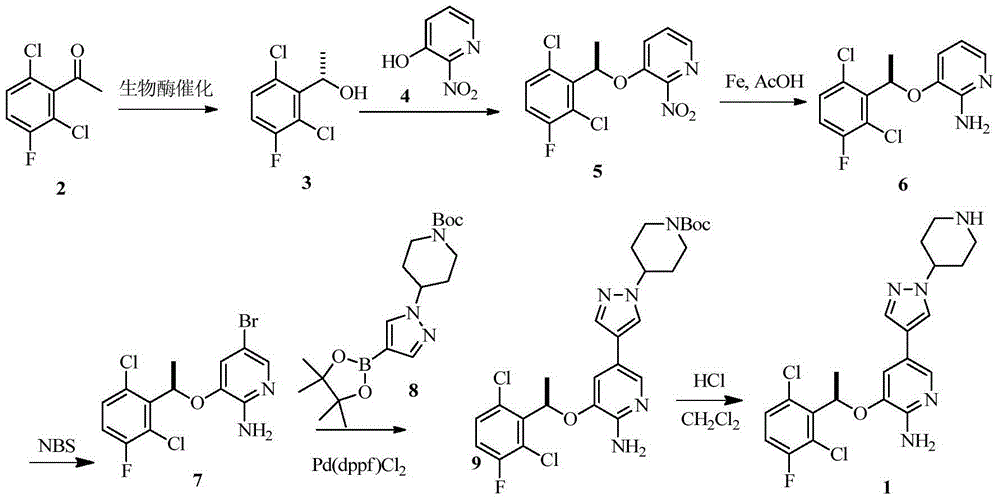 Synthesis method of crizotinib